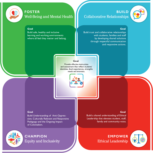 DAP 2.0 Overview Graphic