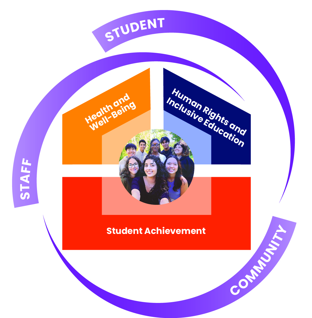 Multi-Year Strategic Plan graphic