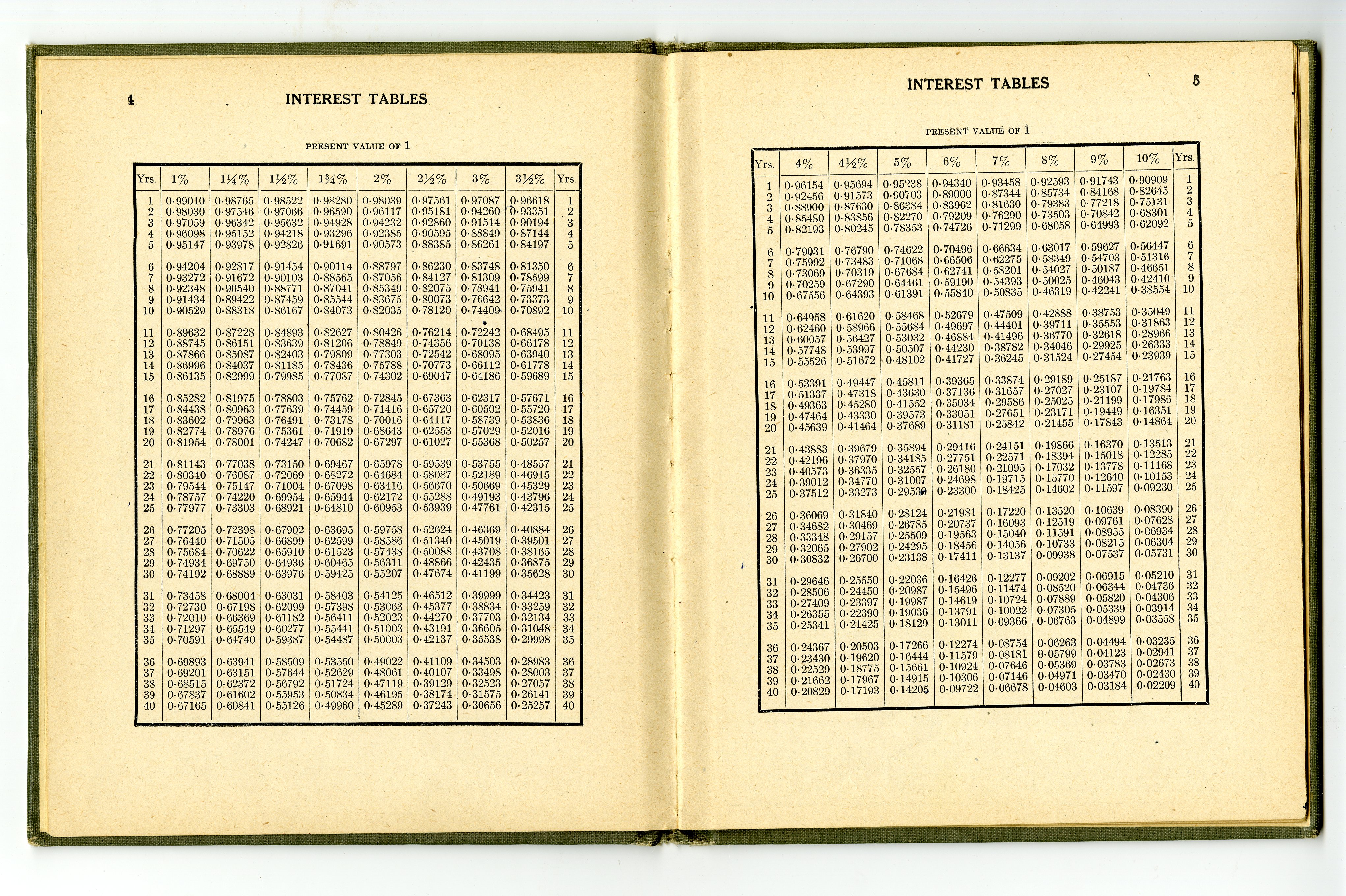 Mathematical Tables book 1949