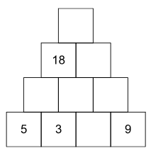 In this number pyramid, there are 4 spots in the bottom row, three in the row above, two in the row above that one, and one in the final row.  Along the bottom are 5, 3 an empty space and 9.  The row above is entirely empty.  The row above that one has 18 and an empty space.  The row above that has one empty cell.  