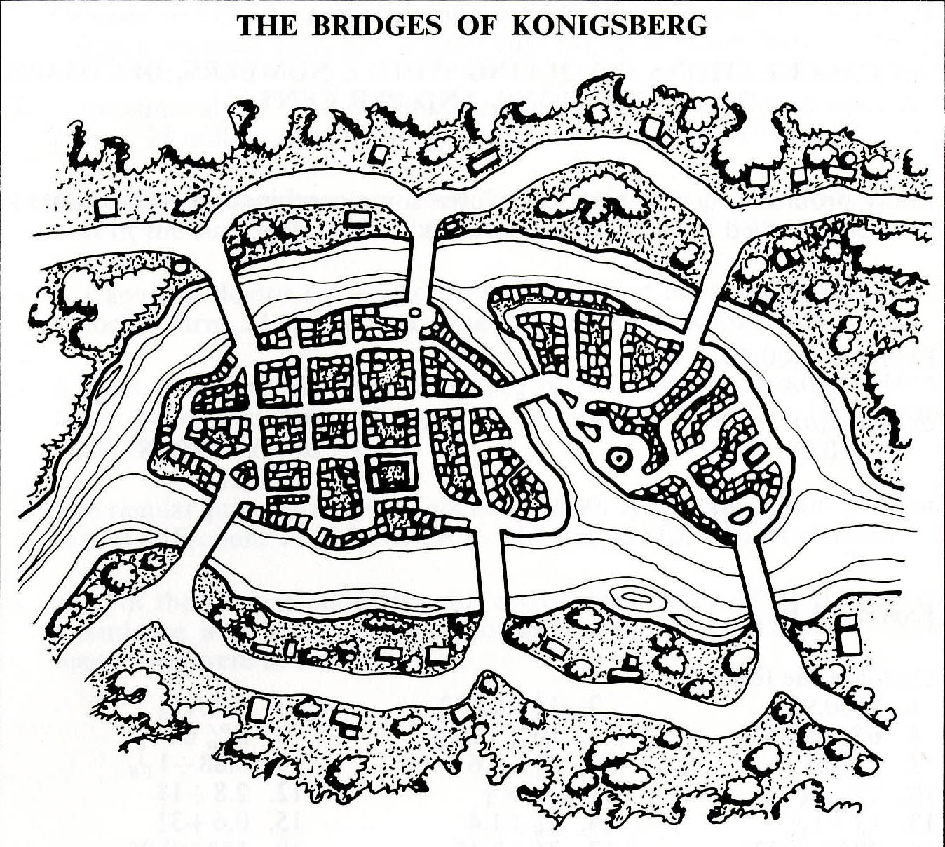 The Bridges of Konigsberg