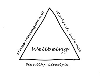 Well-being triangle