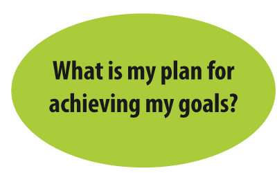 What is my play for achieving my goals?