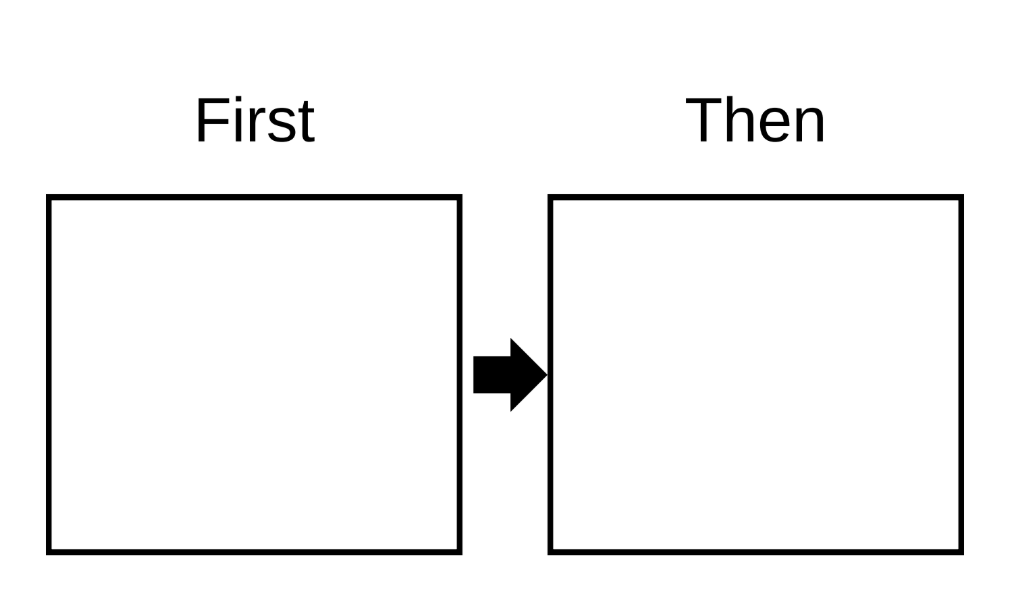 Two boxes with an arrow between them. The first box is labelled First. The arrow leads to a second box labelled then. 