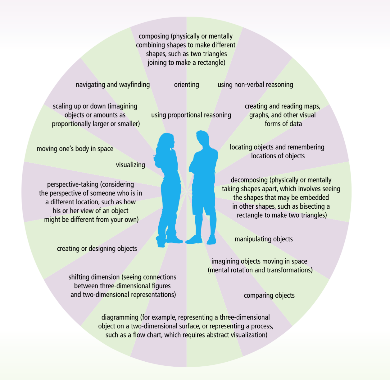 October 2019 - Spatial Reasoning | York Region District School Board