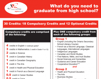 what do you need to graduate from high school pdf preview